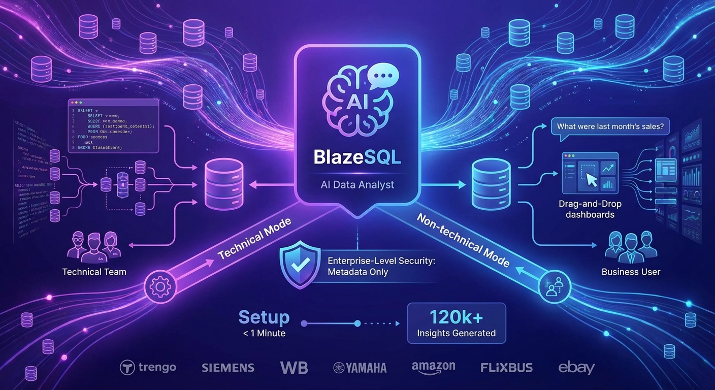 BlazeSQL
